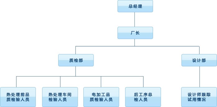 3、質(zhì)量管理架構(gòu).jpg